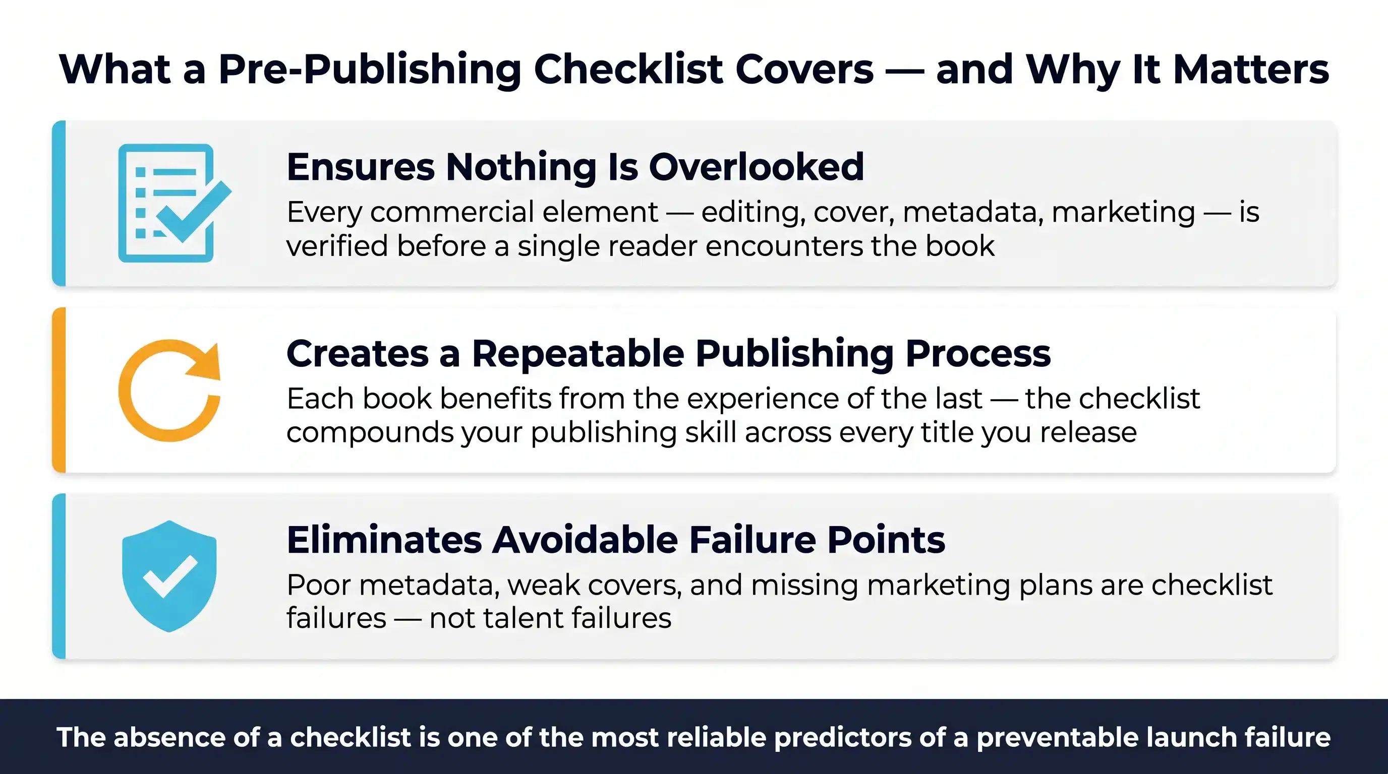 What Is a Pre-Publishing Checklist?
