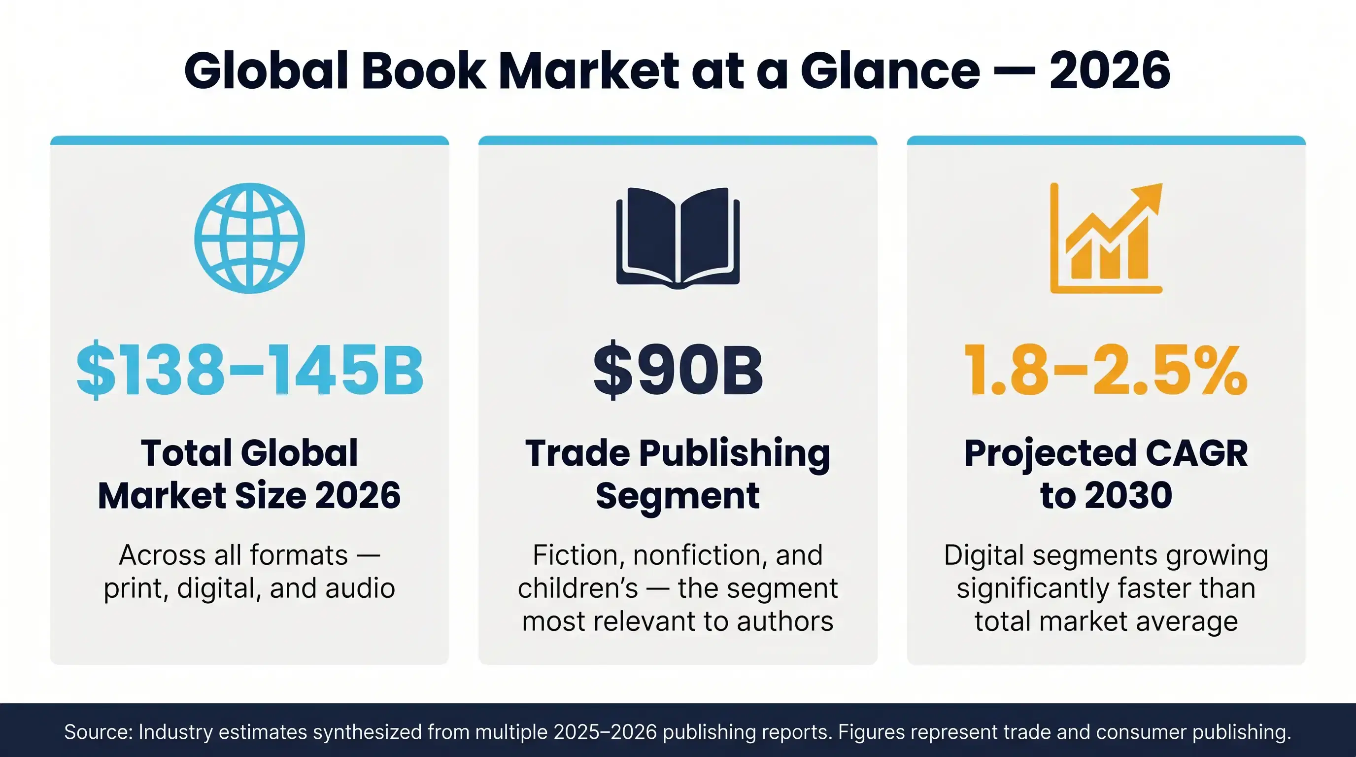 Overview of the Global Book Publishing Market