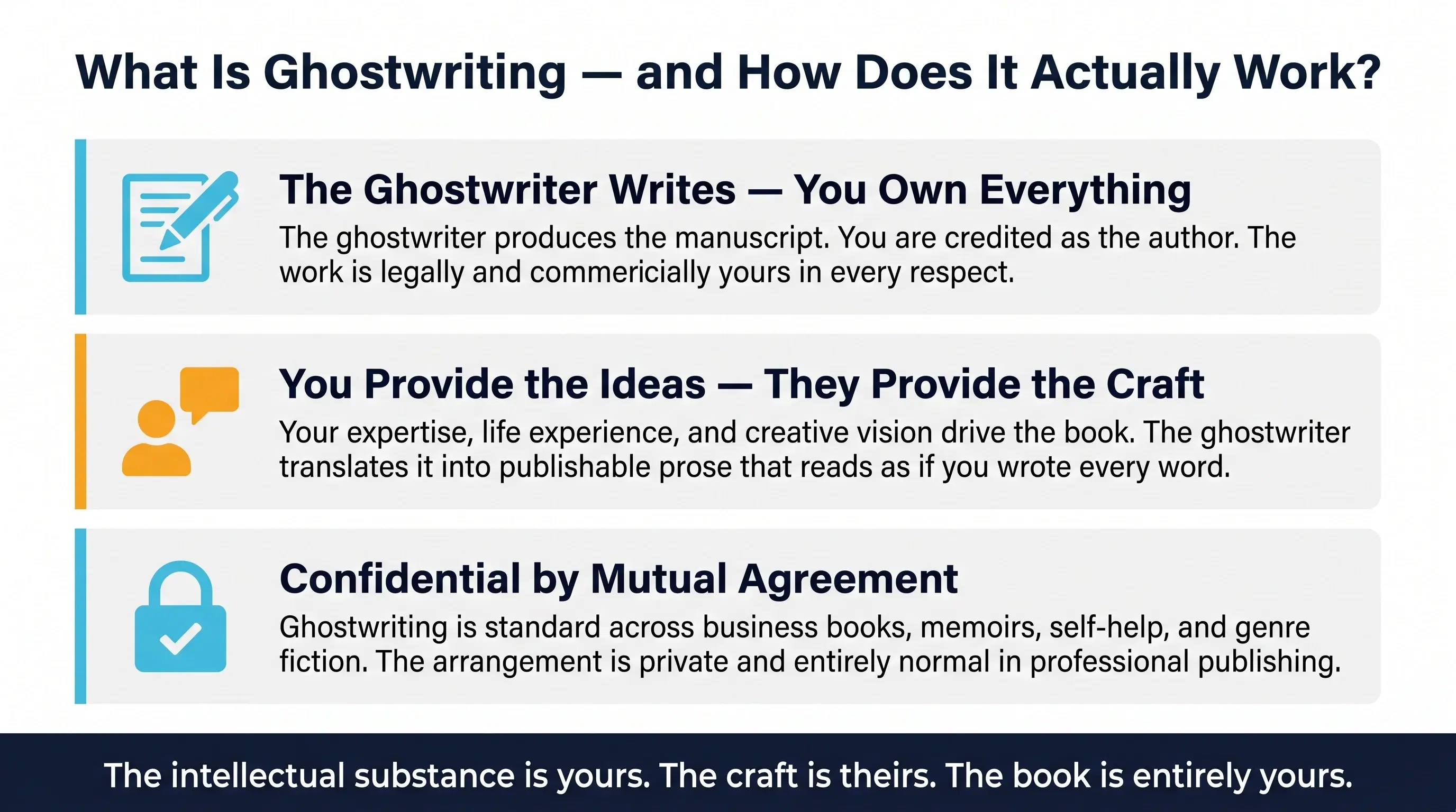 What Is Ghostwriting in Book Publishing?