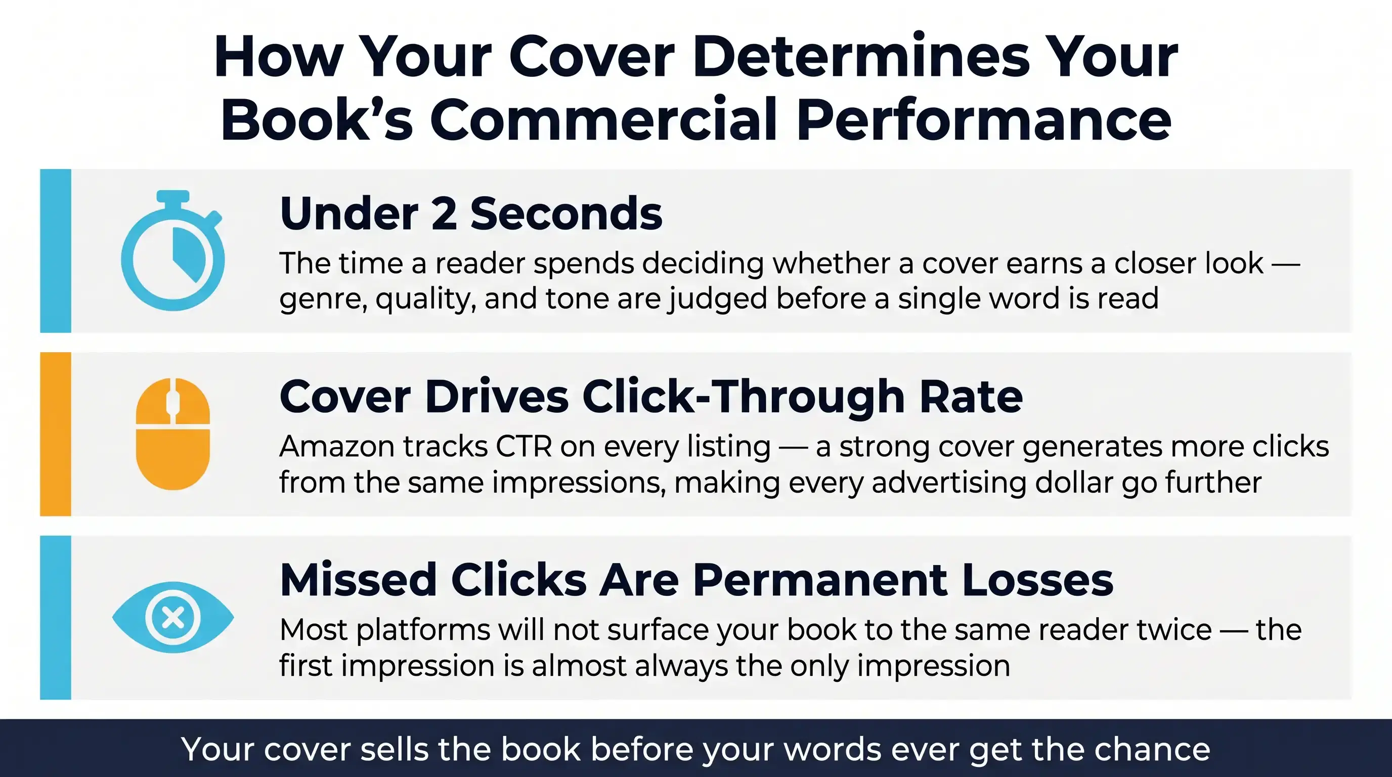 Why Book Cover Design Matters More Than Ever