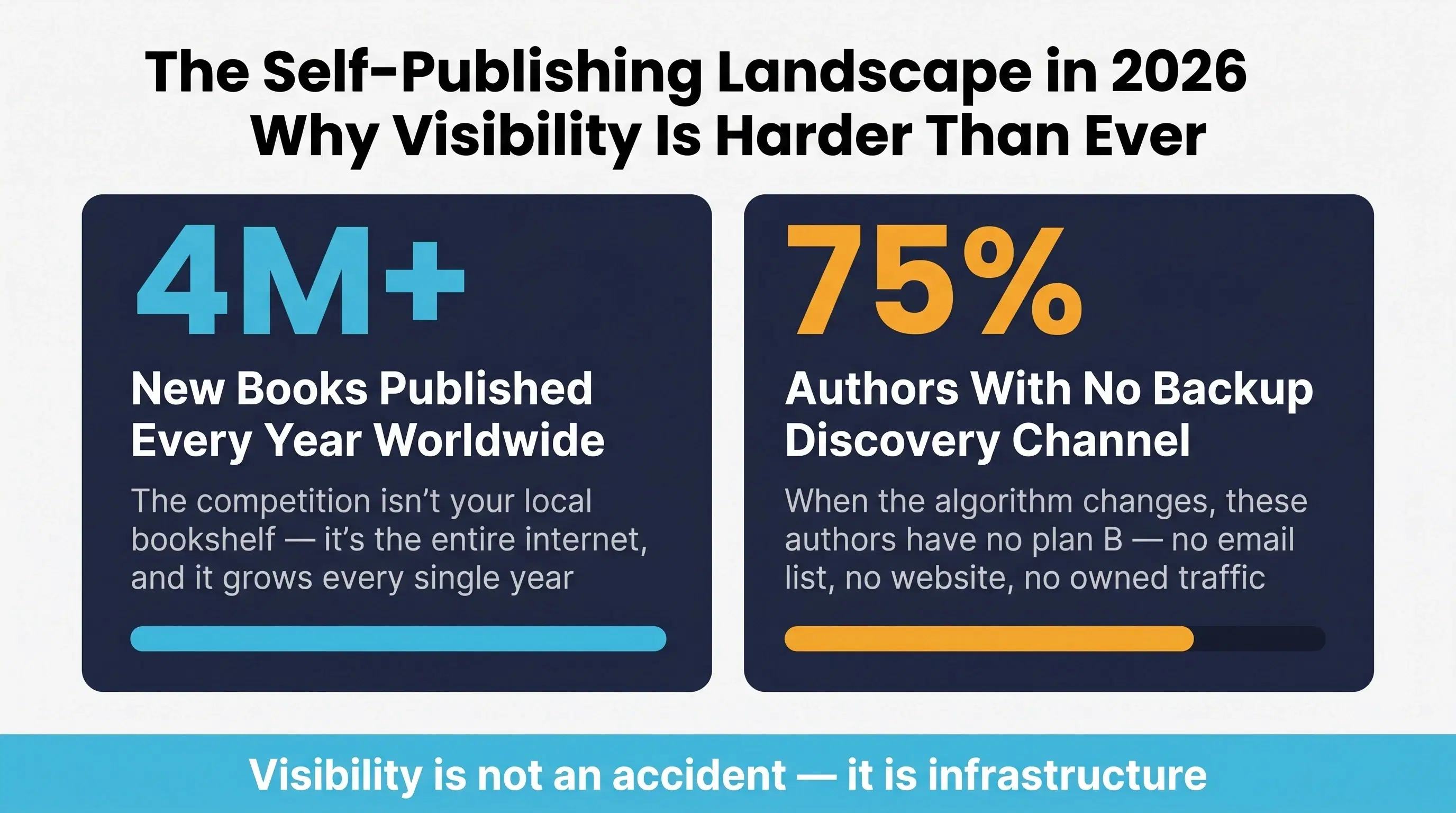 The Reality of Self-Publishing in 2026