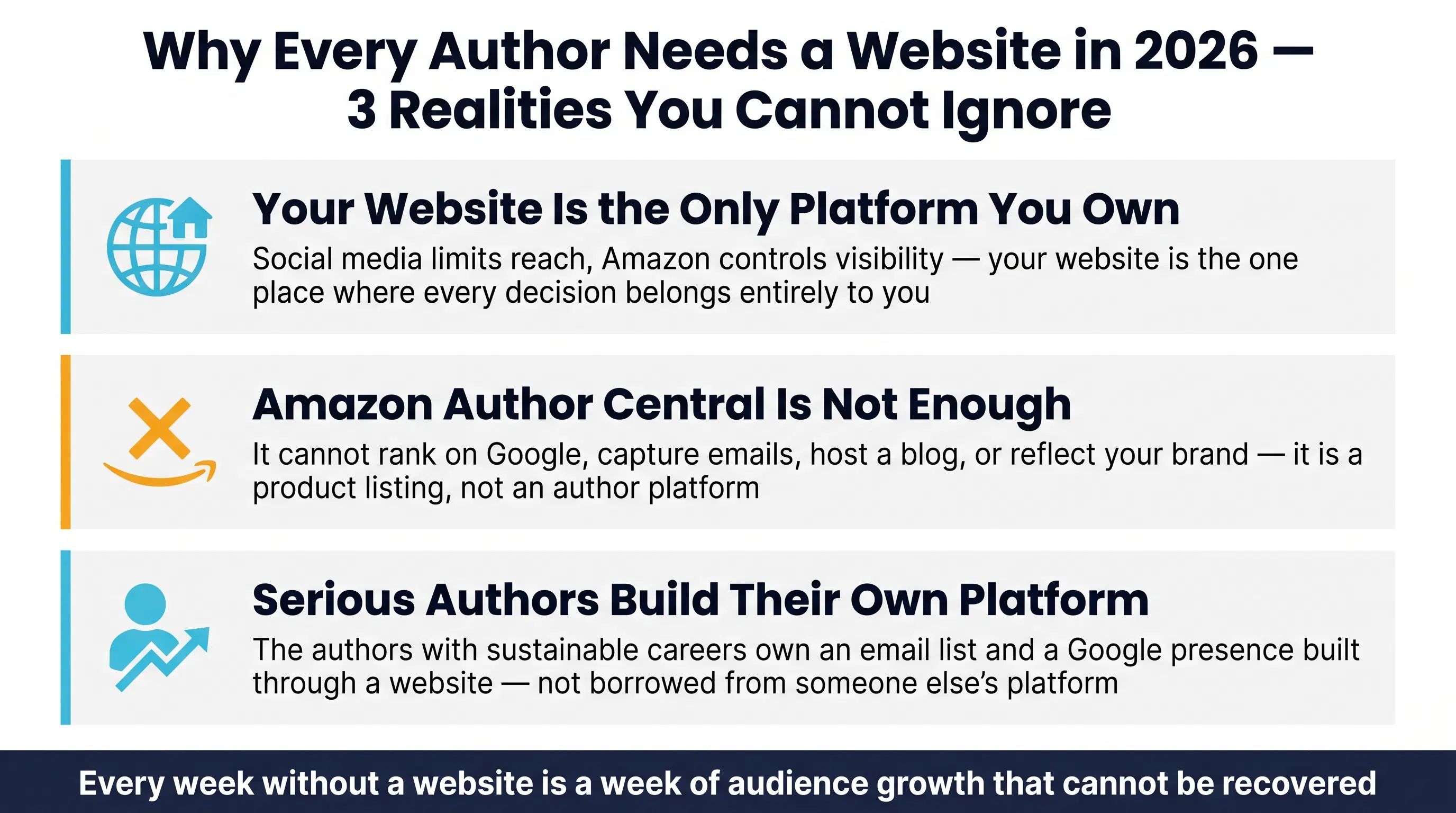 Do Authors Need a Website in 2026?
