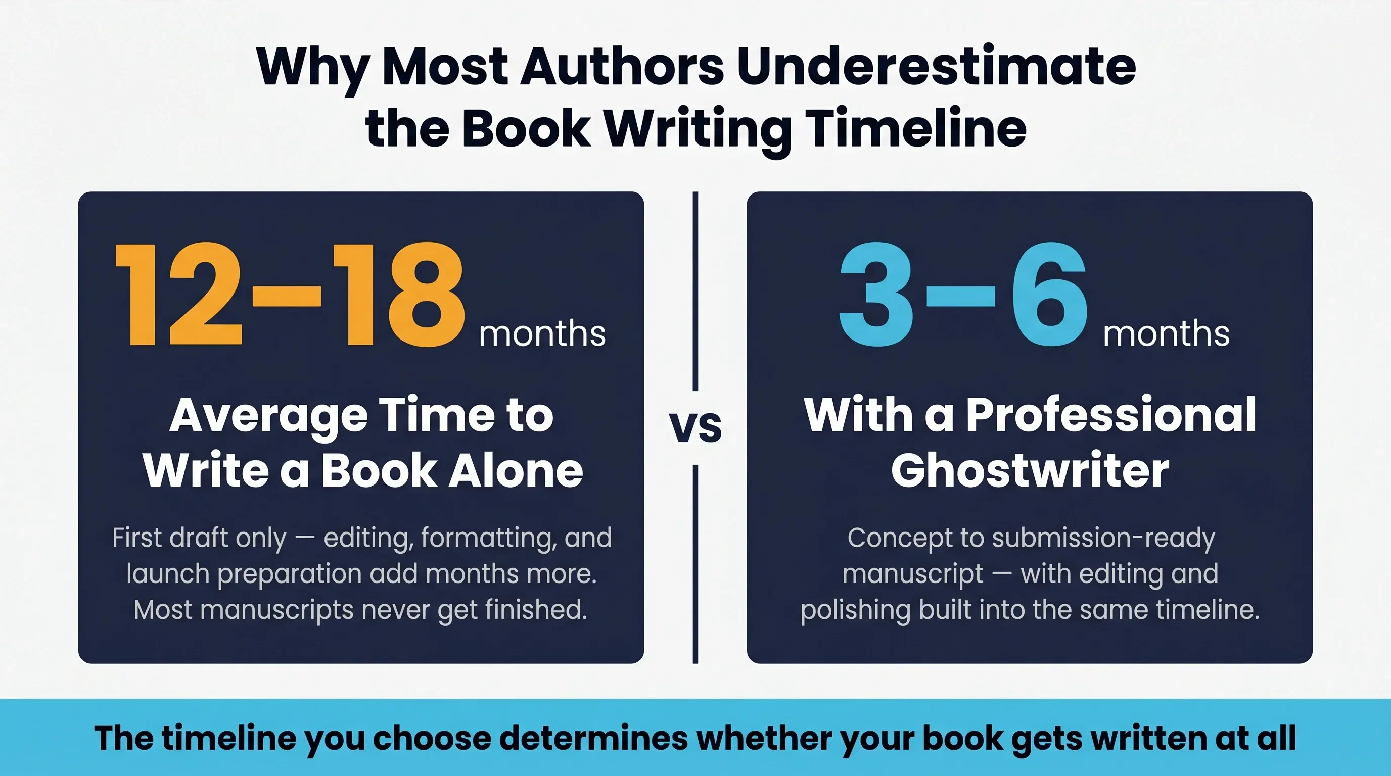 Understanding the Timeline of Writing a Book
