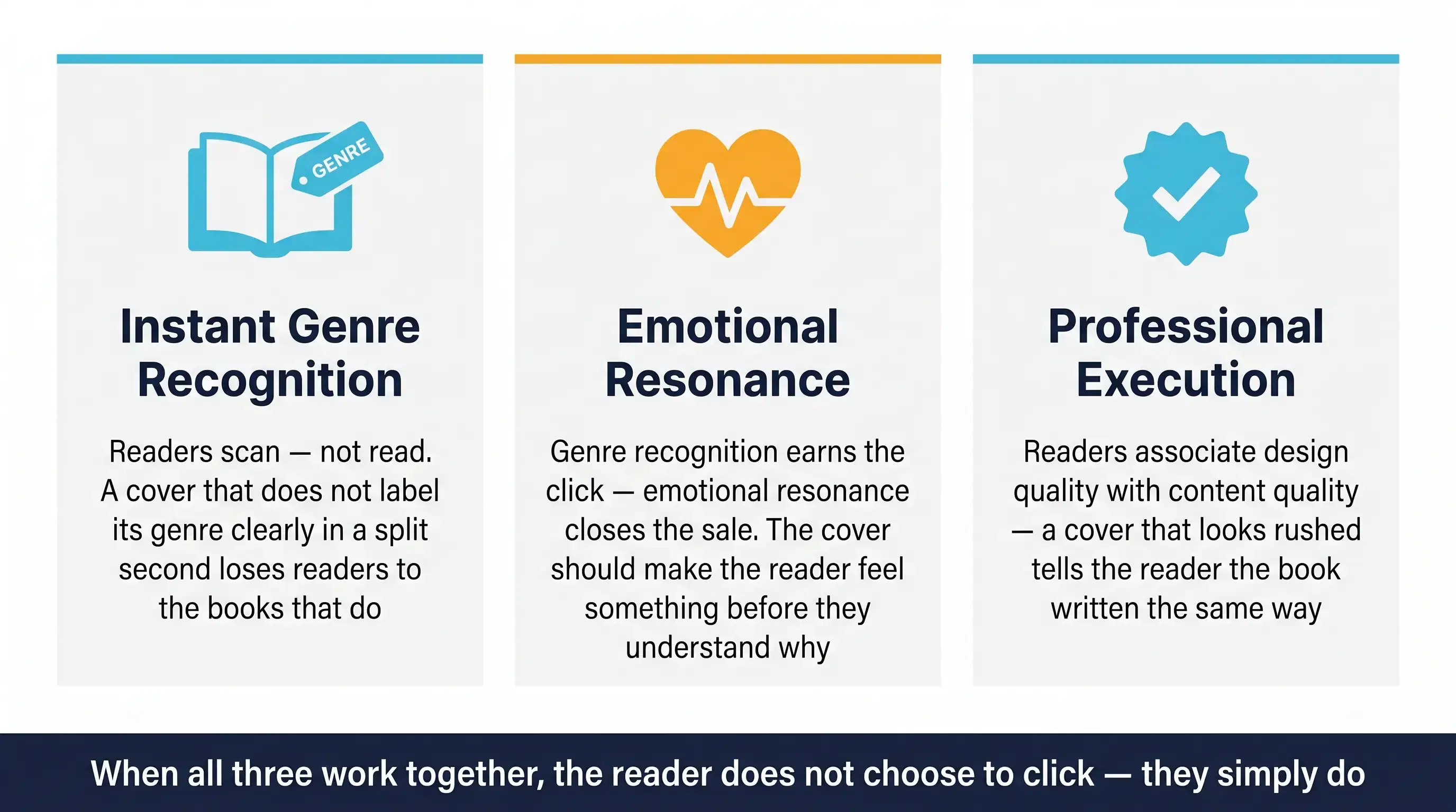 What Makes a Book Cover Sell?