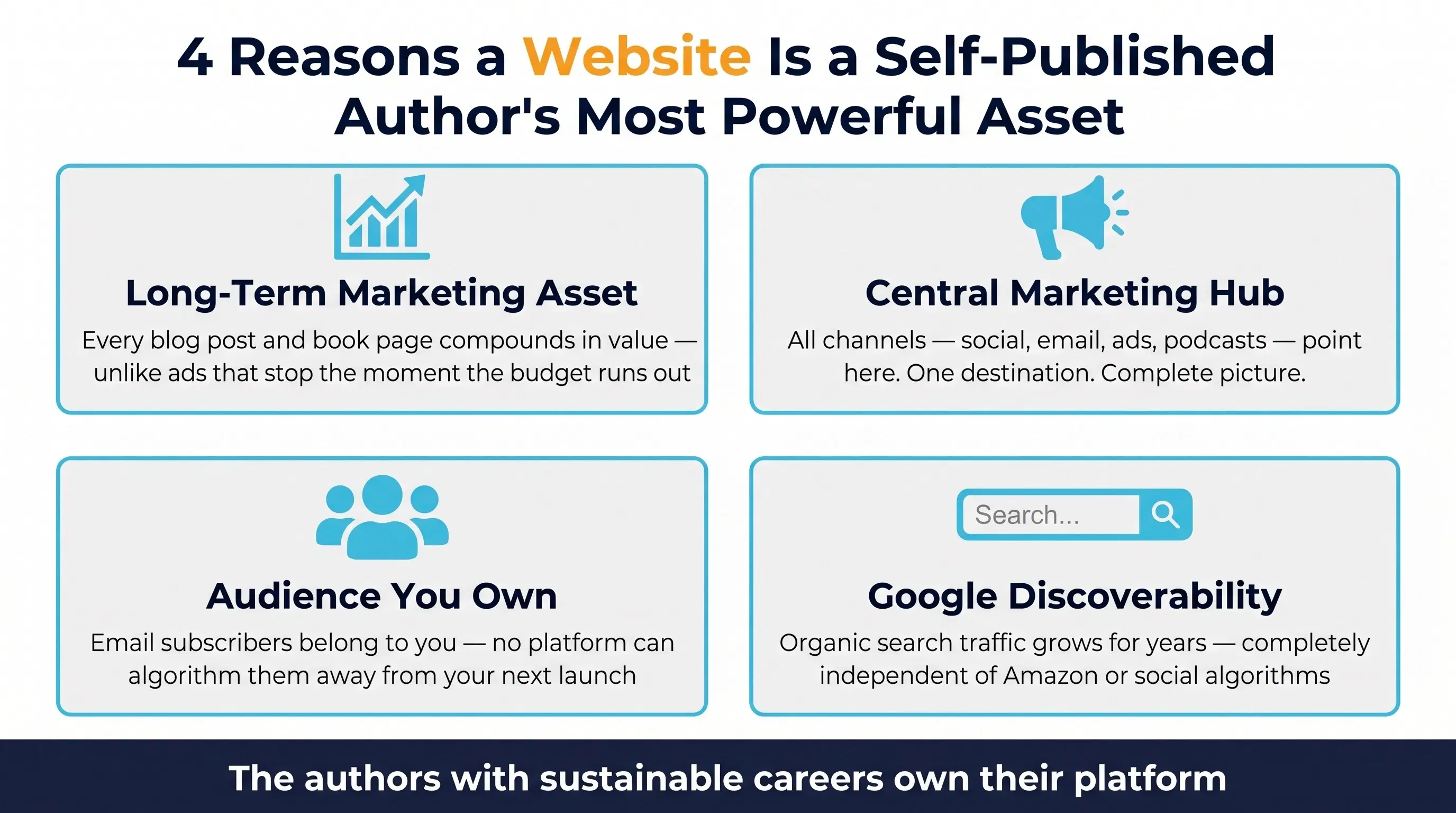 Why Self-Published Authors Need a Website