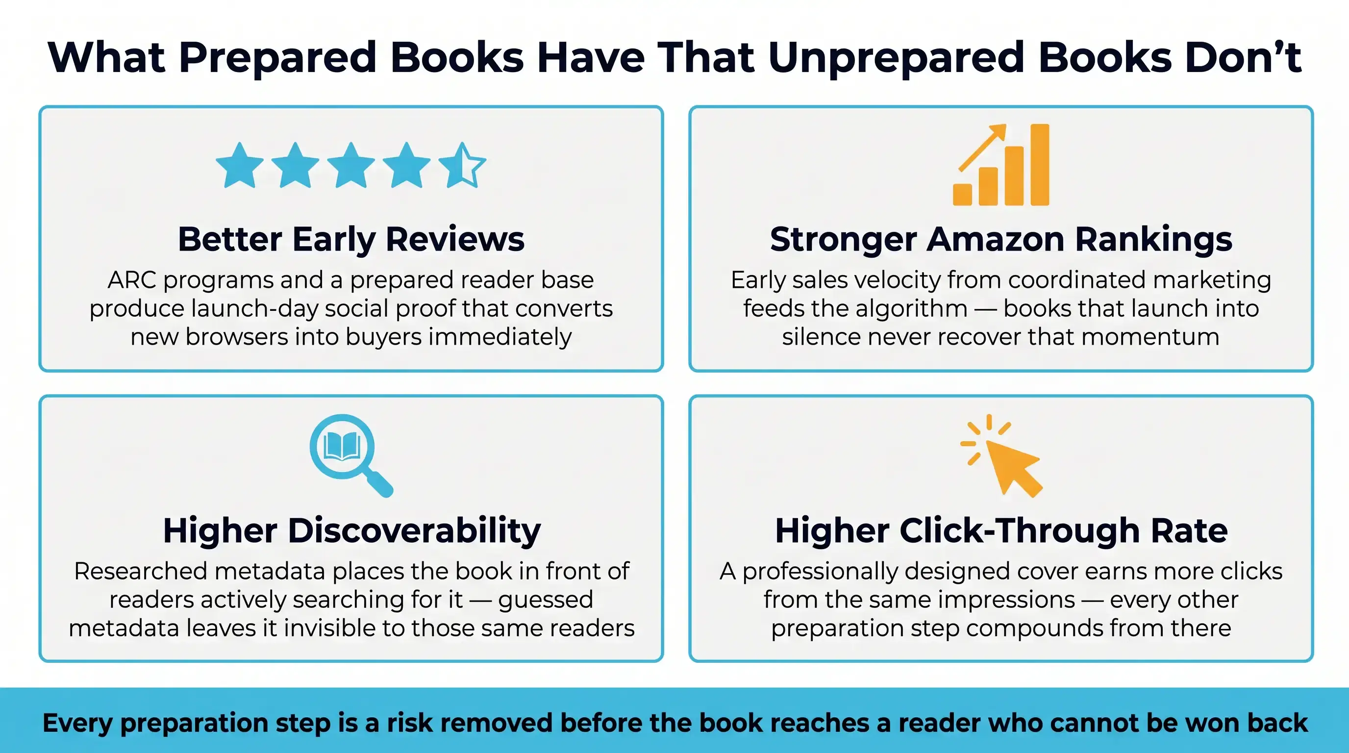 Why Pre-Publishing Preparation Determines Your Book's Success