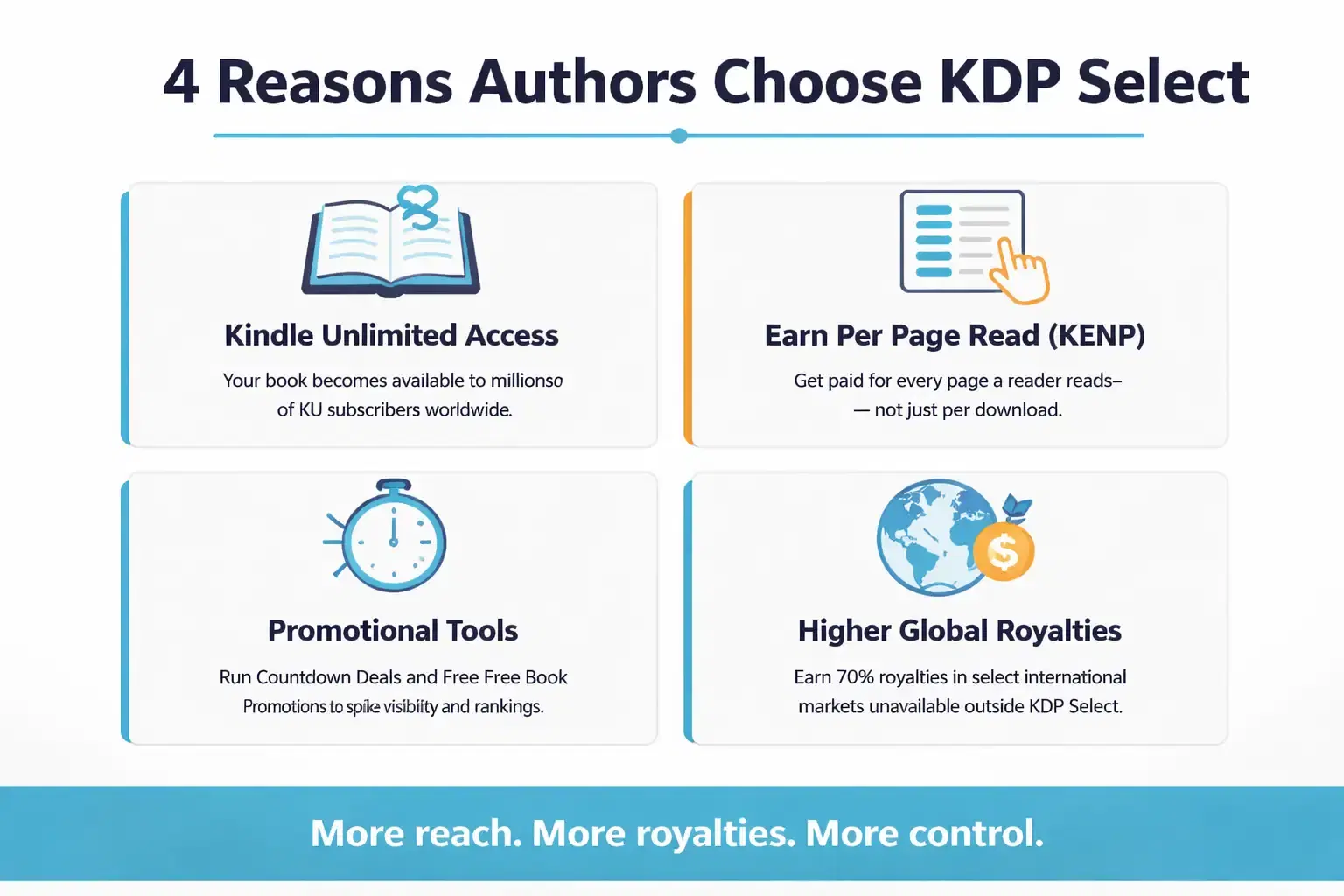 Key Benefits of Enrolling in KDP Select