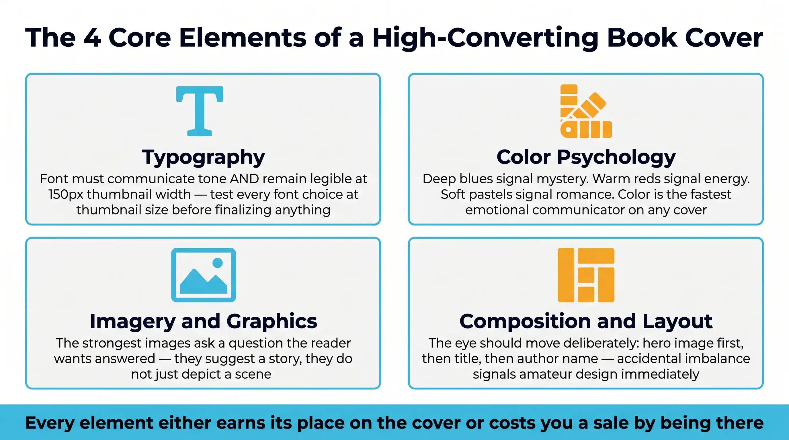 The Core Elements of a High-Converting Book Cover