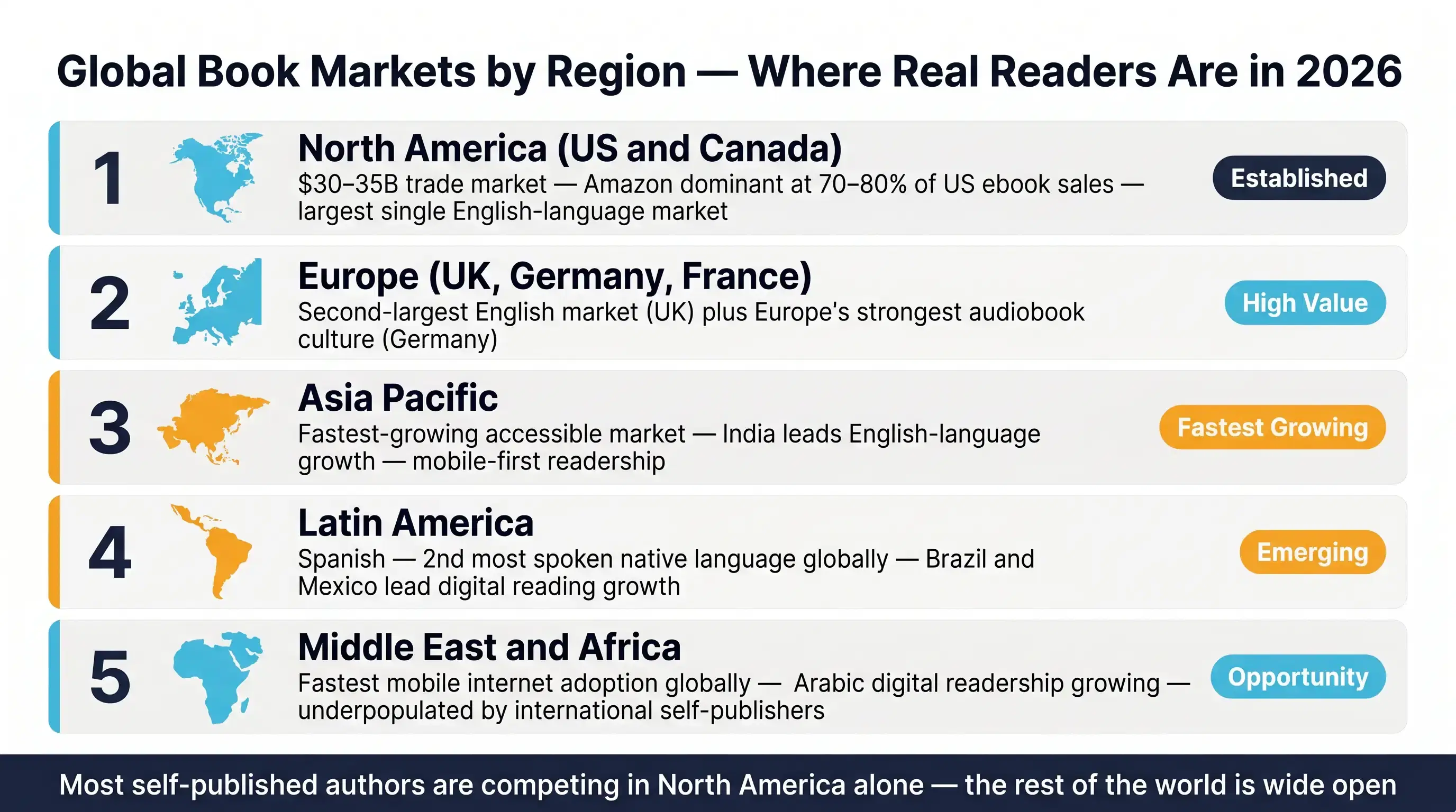 Where Real Readers Are: Top Book Markets by Region