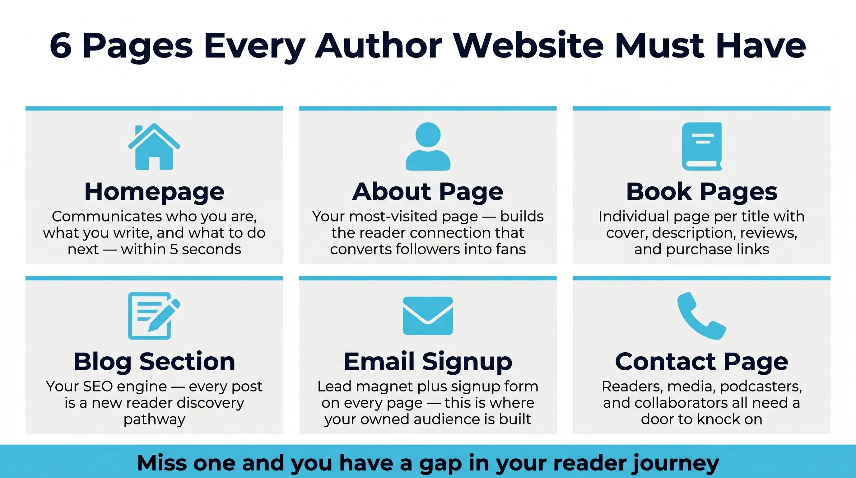 Key Features Every Author Website Must Have