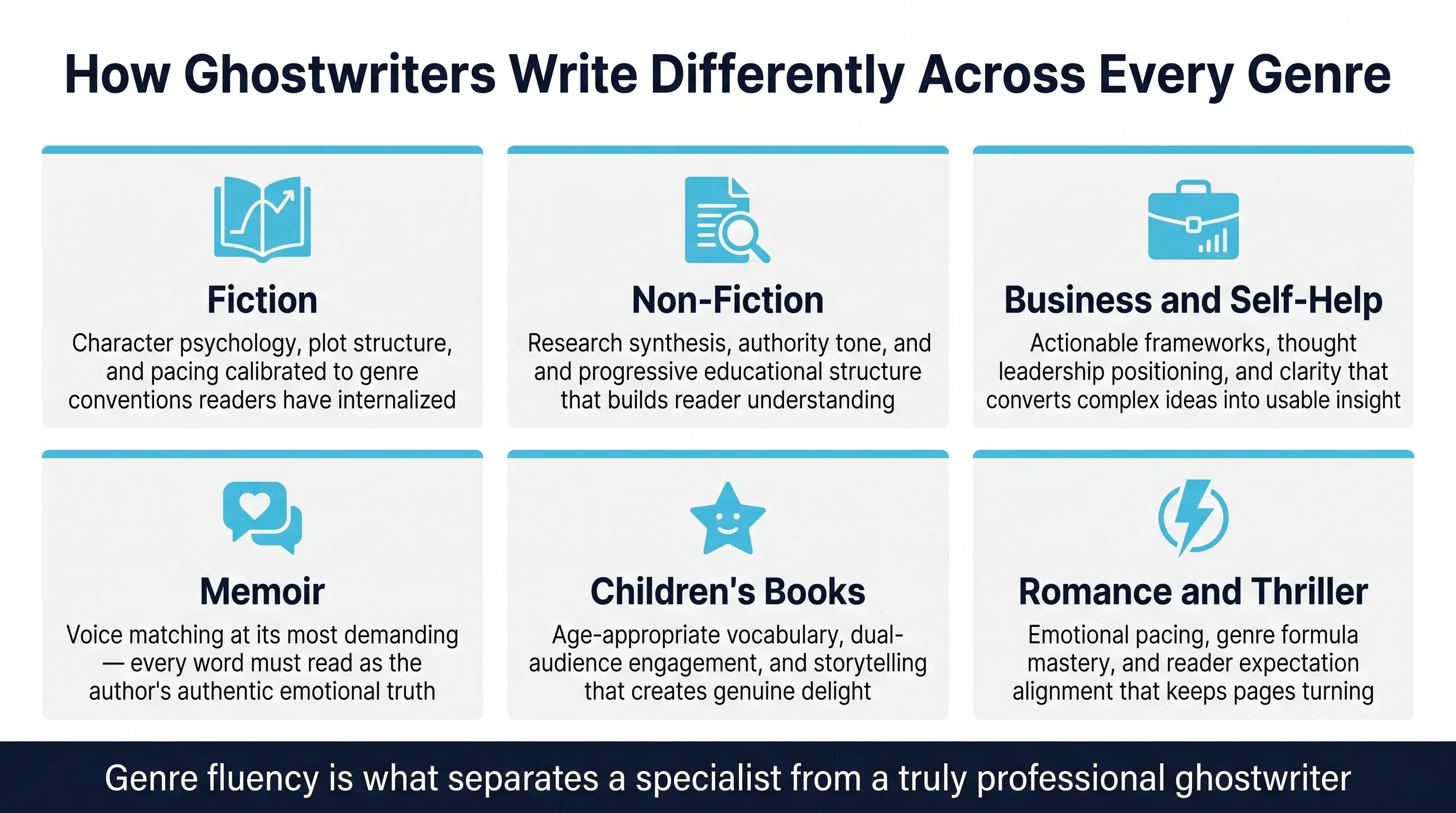 How Ghostwriters Adapt Writing Across Different Genres