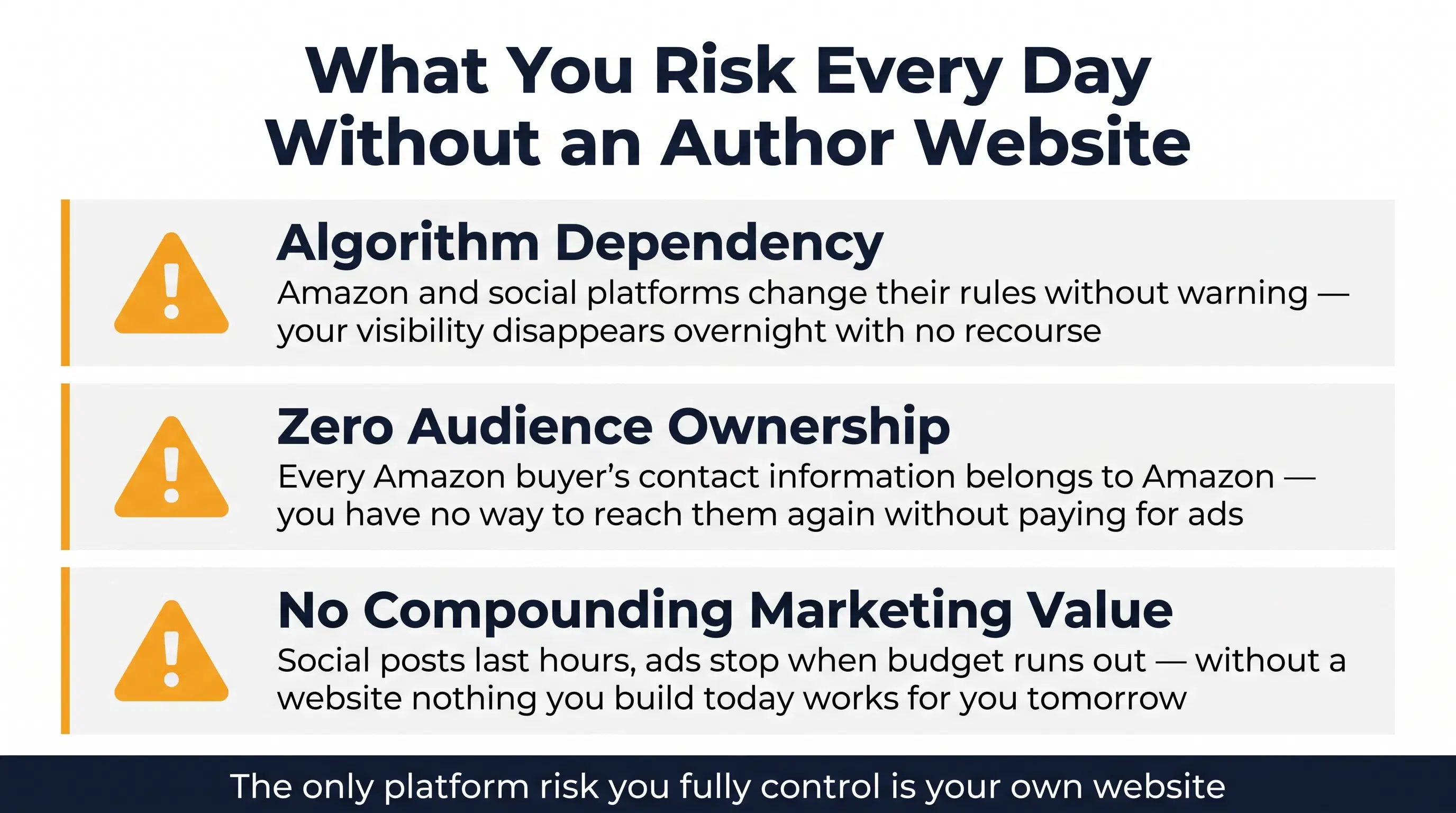 Author Website vs Relying Only on Platforms
