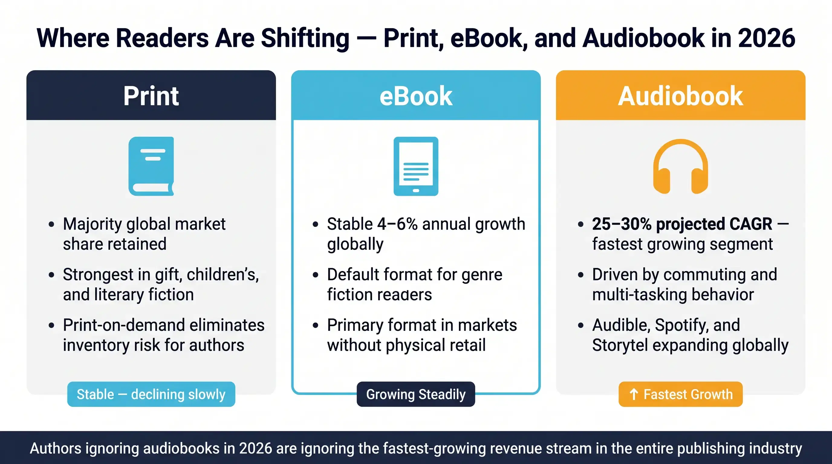 Format Trends: Where Readers Are Shifting