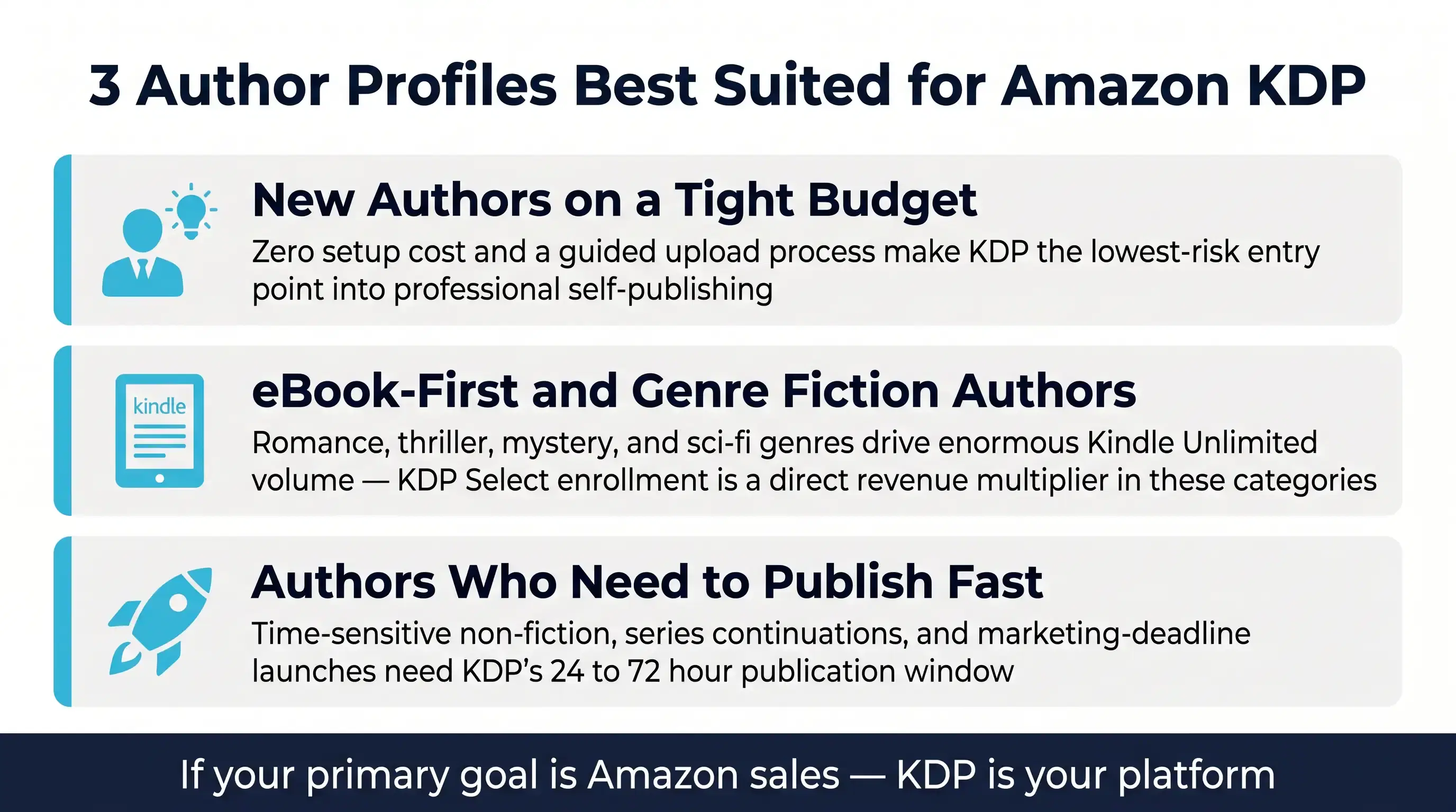 When Should You Choose Amazon KDP?