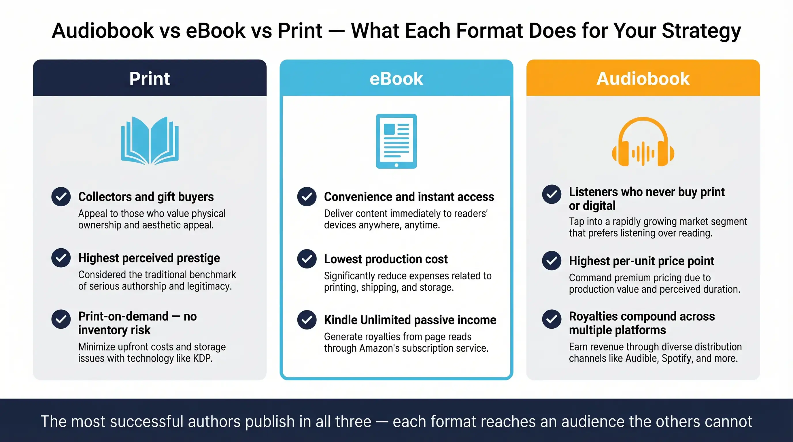 Audiobook vs eBook vs Print: Which Format Is Best?
