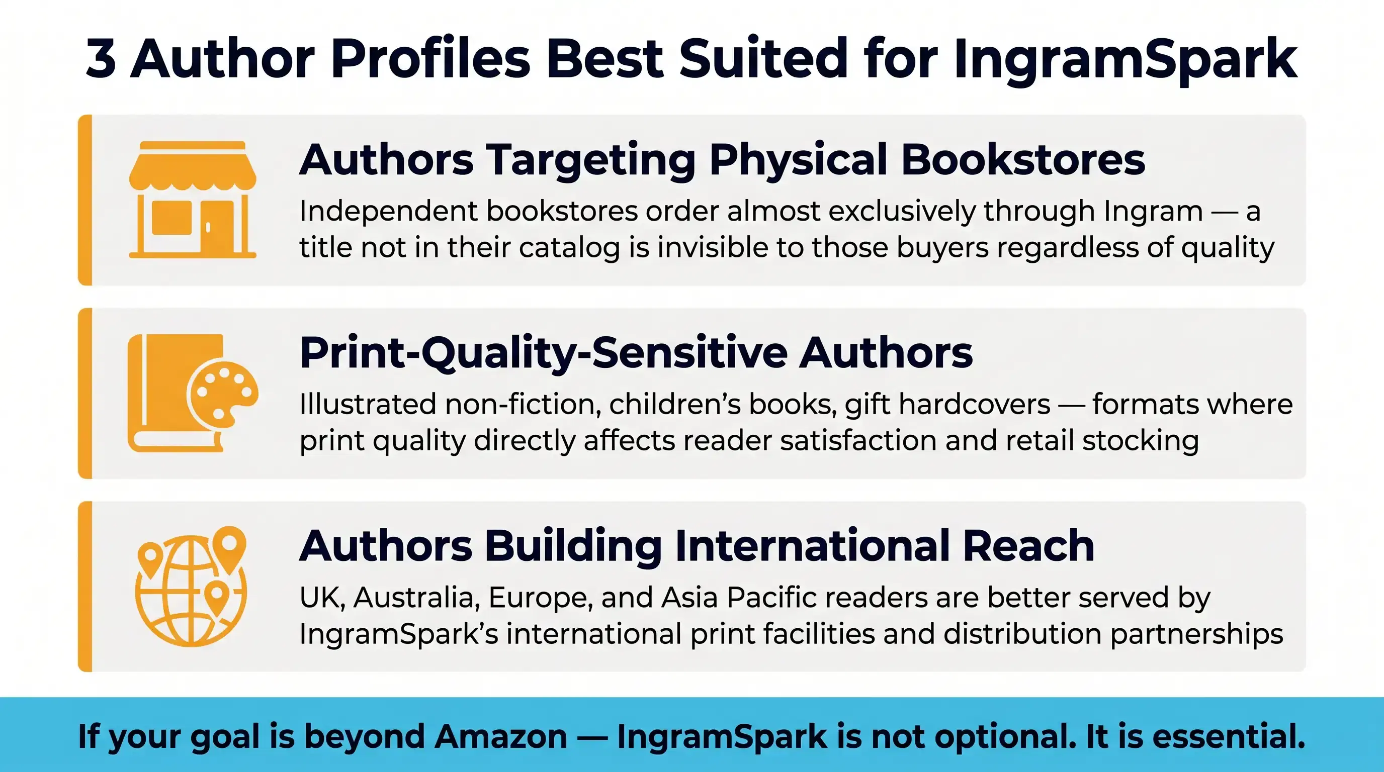 When Should You Choose IngramSpark?