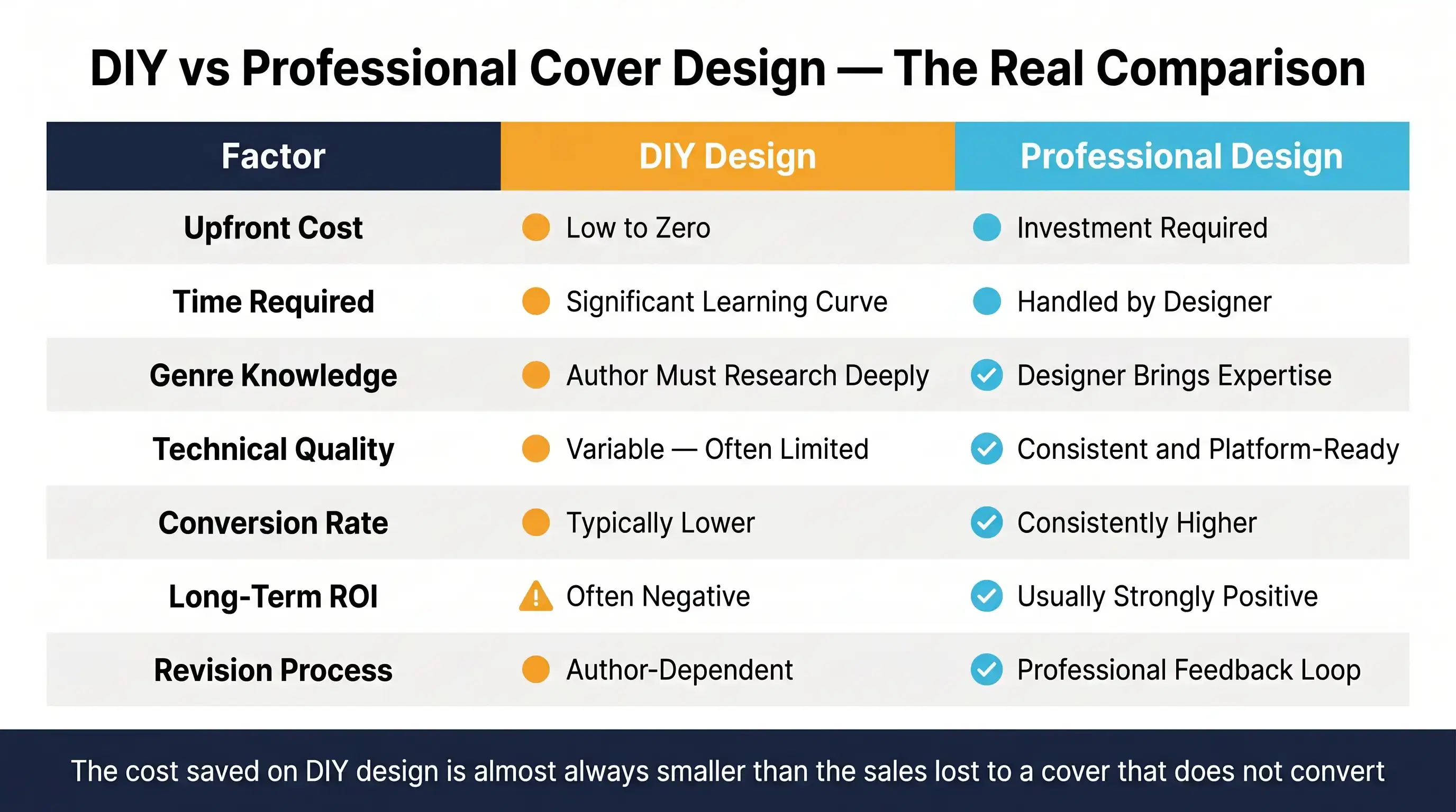 DIY vs Professional Book Cover Design