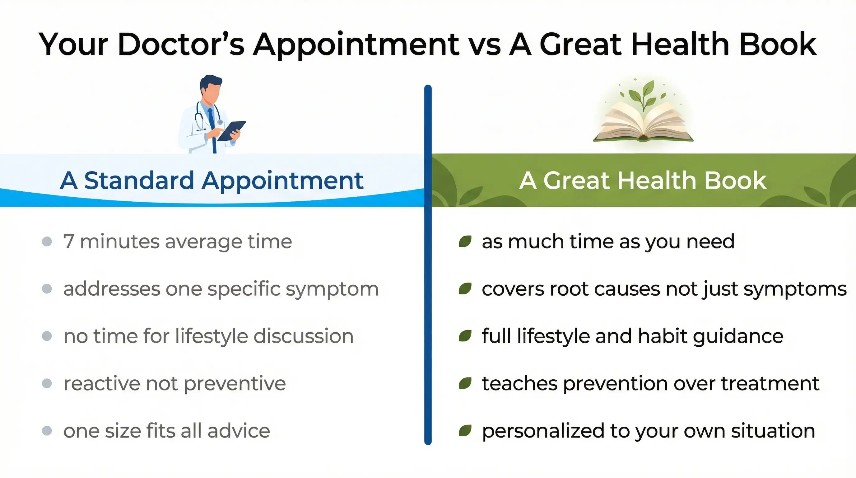 What Health Books Give You That a Doctor’s Appointment Cannot