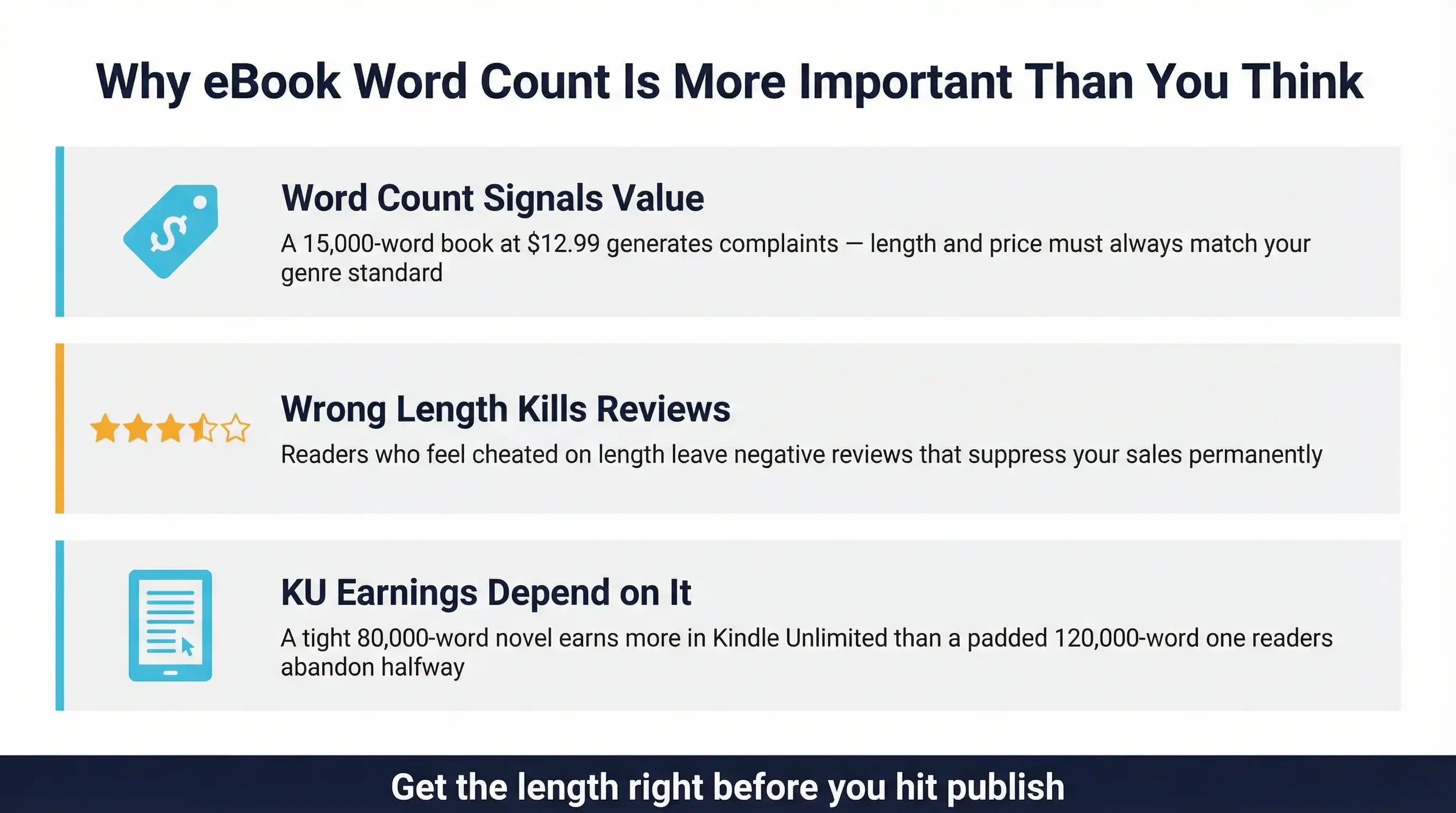 What Is the Ideal eBook Word Count?