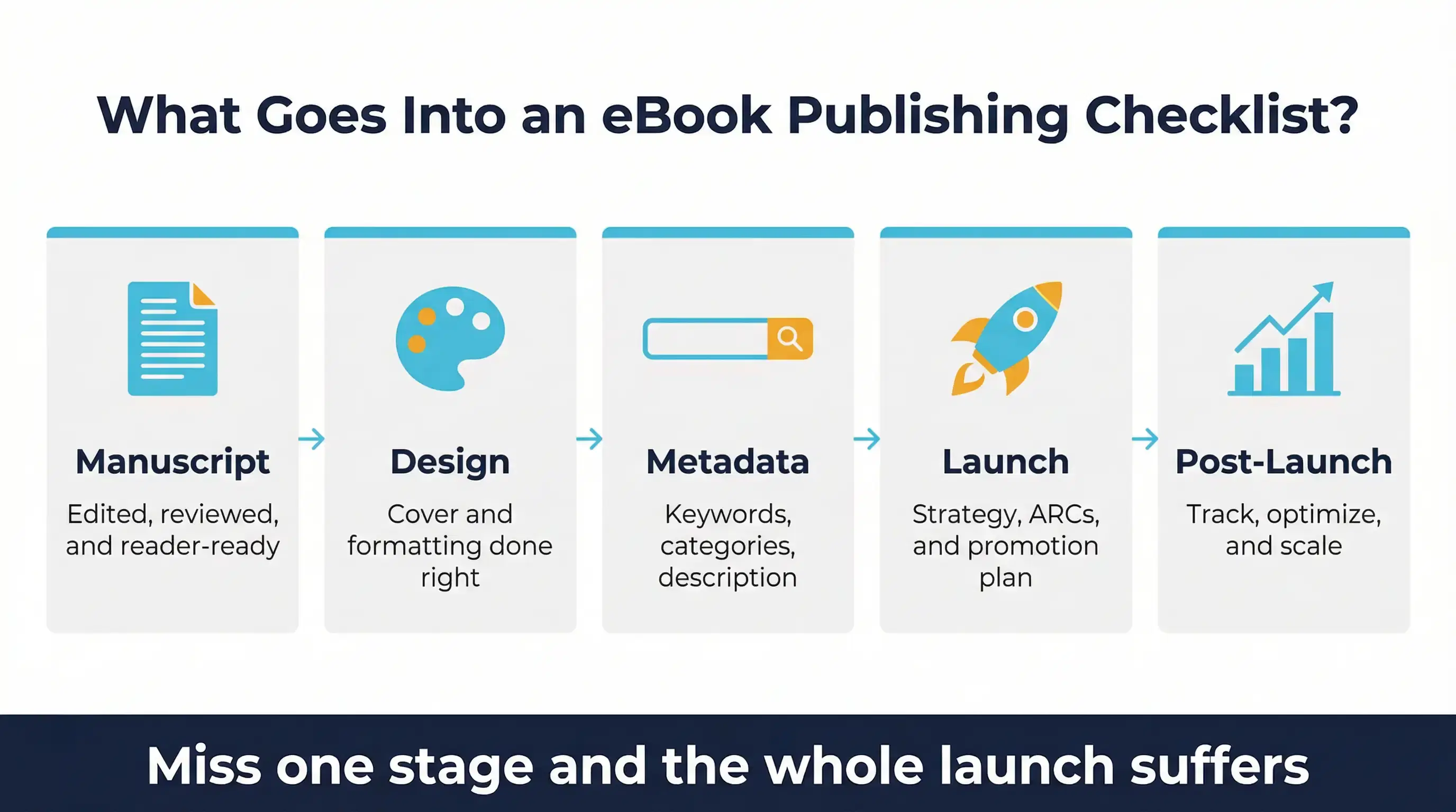 What Is an eBook Publishing Readiness Checklist?