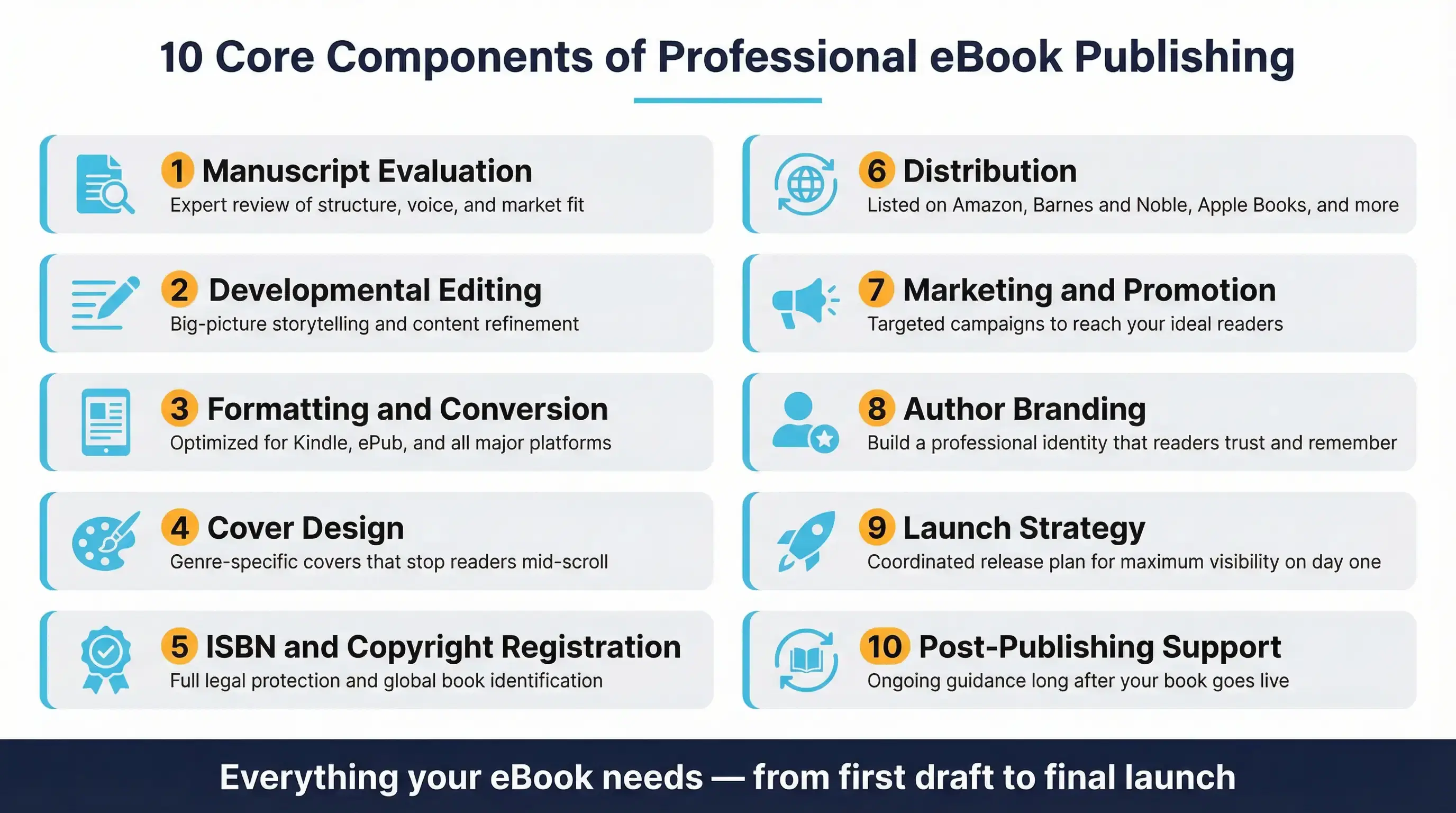 The 90-Day Exclusivity Rule Explained