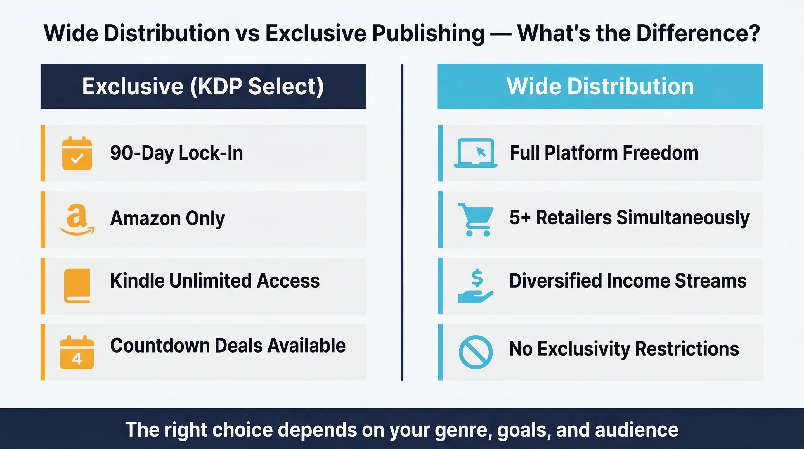What Does Publishing eBooks on Multiple Platforms Mean?