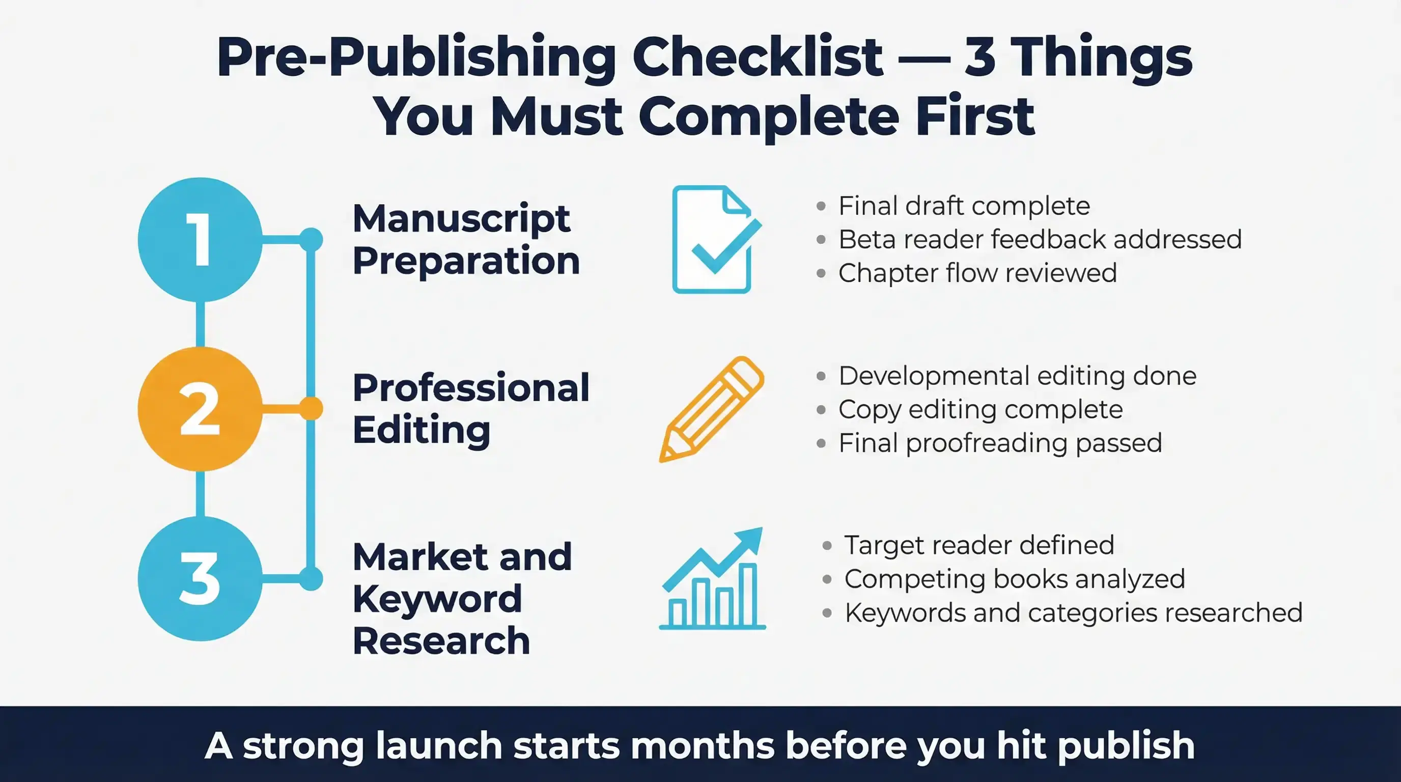 Pre-Publishing Checklist (Before You Publish Your eBook)