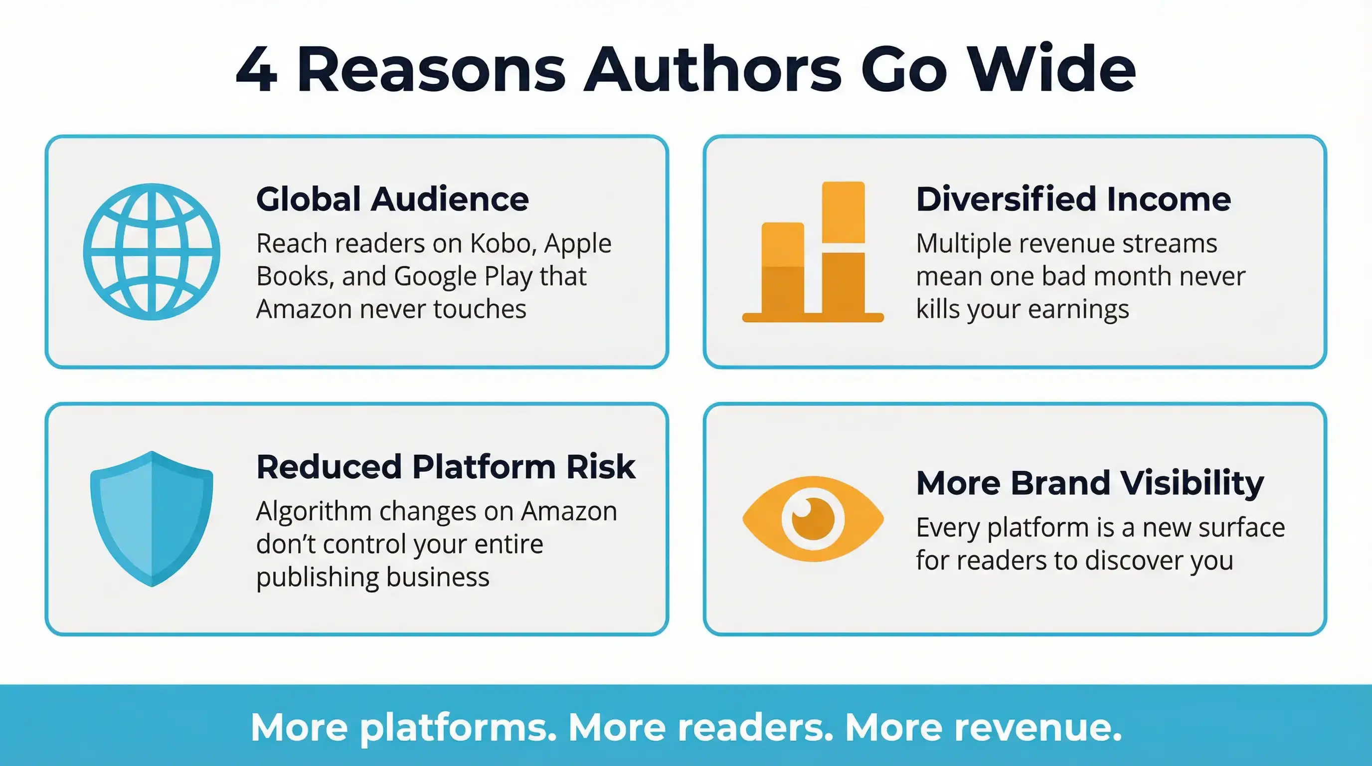 Benefits of Publishing Your eBook on Multiple Platforms