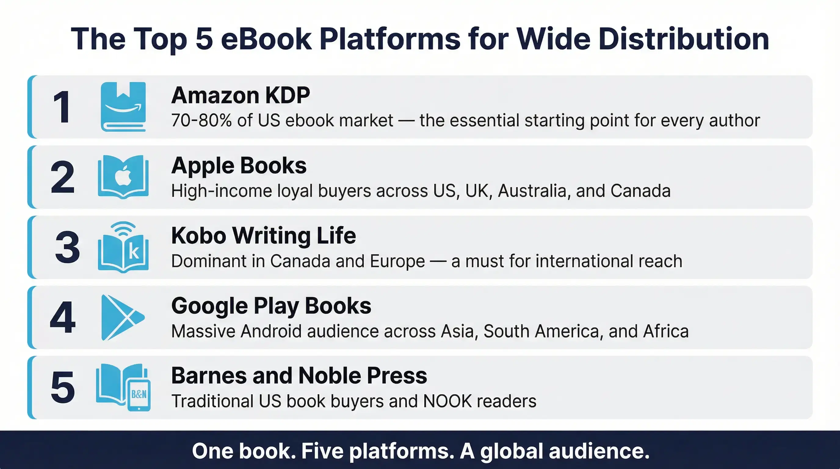 Top Platforms to Publish Your eBook