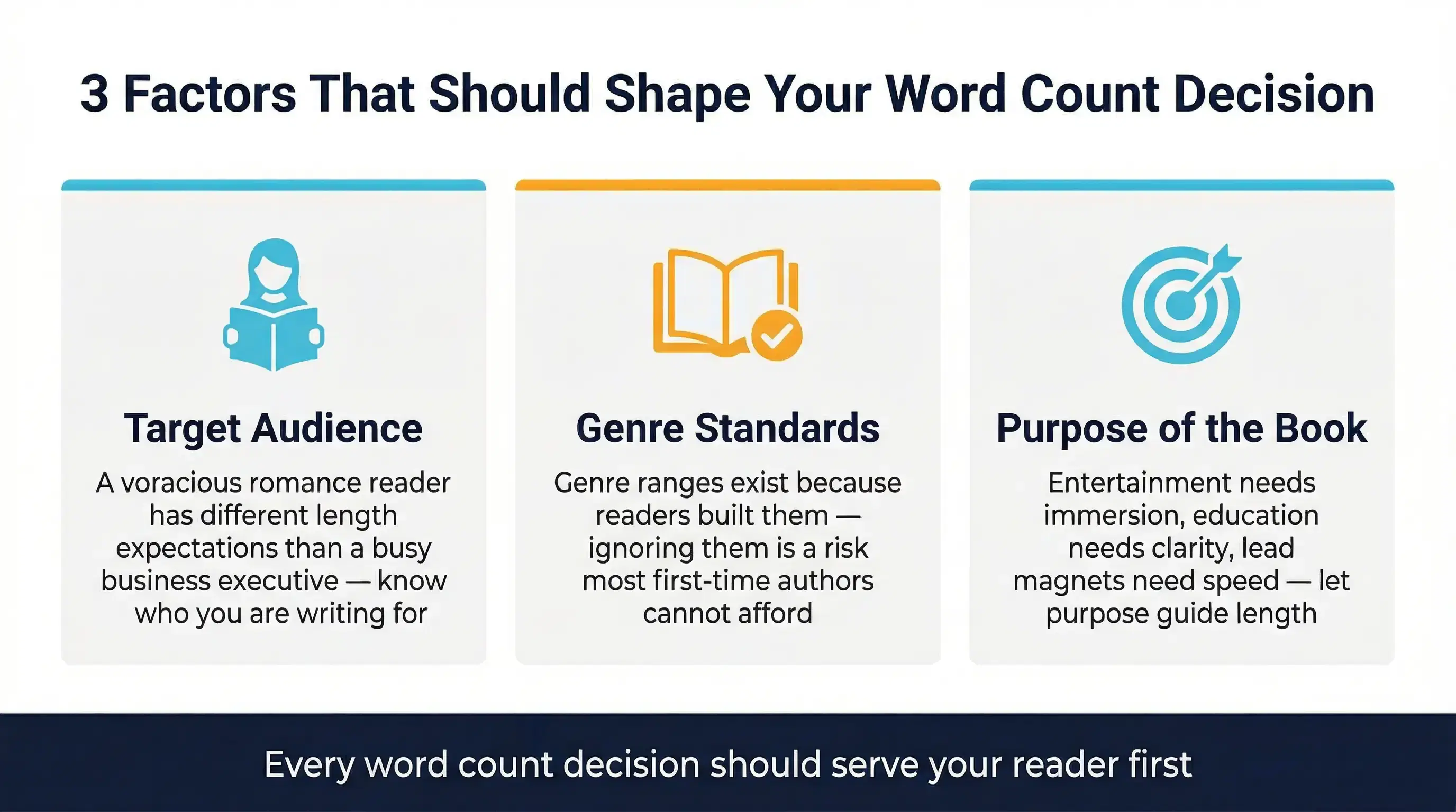 Factors That Influence eBook Length